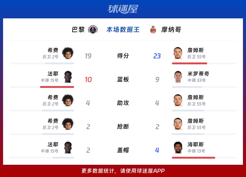 AYX SPORTS-集结日摩纳哥备战欧篮联，止住颓势细节曝光，媒体盛赞，团队化学反应显著的简单介绍
